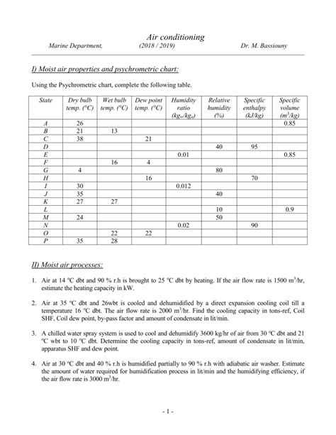 Air Conditioning Sheets 2018 2019