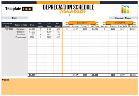 Free Depreciation Schedule Templates MS Excel MS Word