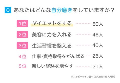 【自分磨き方法】理想の女性を目指す外見・内面の磨き方16選を紹介