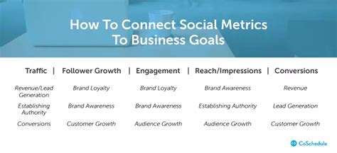 How To Set Strategic Social Media Goals Statusbrew