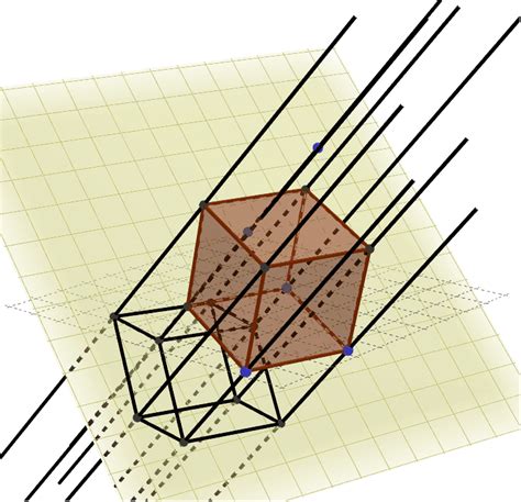 Oblique projection - GeoGebra | Cards, Vanishing point, Reference