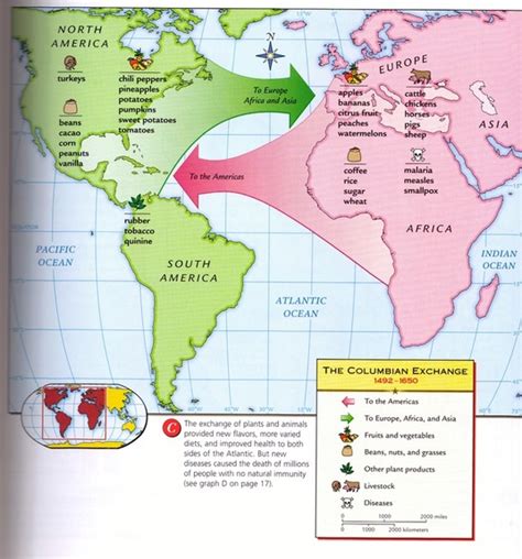 The Columbian Exchange - Mo U.S. History