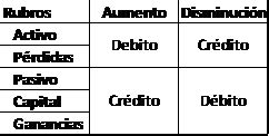 Contabilidad Elemental Ut Ejercicio Sobre Registraci N Por Partida