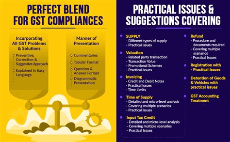 Buy Taxmann S Practical Guide To GST Compliances Perfect Blend Of