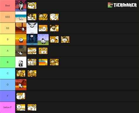 Battle Cats Super Rare Tier List Community Rankings Tiermaker