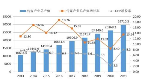 传媒蓝皮书： 中国传媒产业发展报告（2022） 澎湃号·媒体 澎湃新闻 The Paper