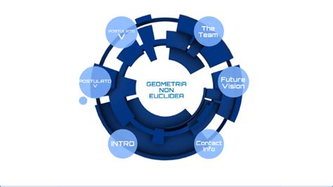 Geometria Non Euclidea By Paolo Pizzamiglio On Prezi