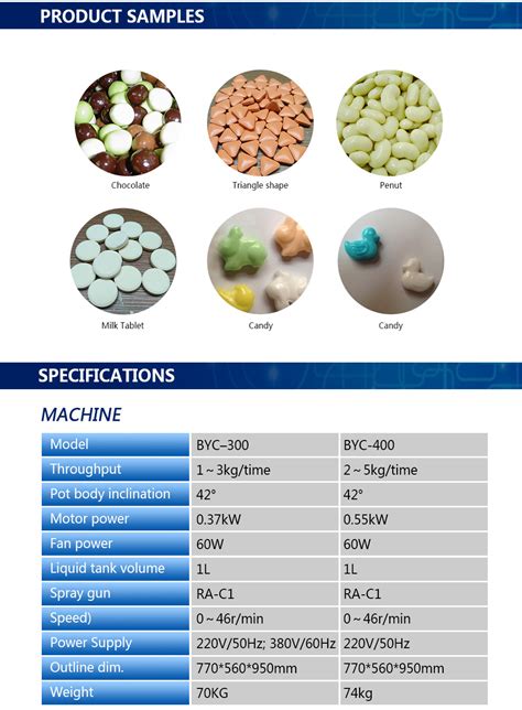 Byc Tablet Coating Equipment Tablet Coating Machine Tablet