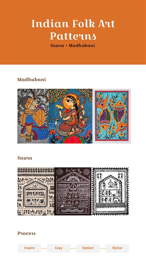 Indian Folk Art Patterns (Saura + Madhubani) :: Behance