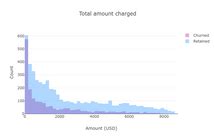 Customer Churn Prediction Using Neural Networks With TensorFlow Js