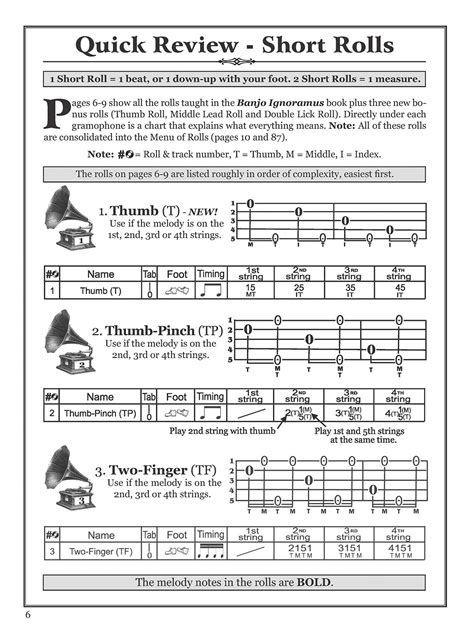 Companion to Bluegrass Banjo for the Complete Ignoramus - Native Ground Books and Music