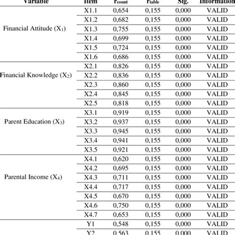 Model Feasibility Test Results Download Scientific Diagram