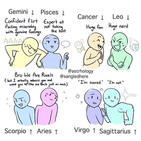 Astrology Memes On Instagram Some Ship Dynamics Ft The Signs Each