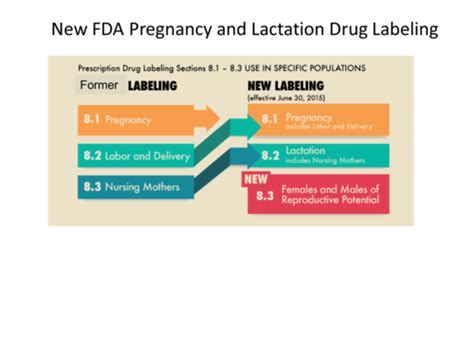 Pha Pharmacotherapy Introduction Slide Deck Flashcards Quizlet