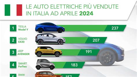 Le Auto Elettriche Pi Vendute In Italia Ad Aprile