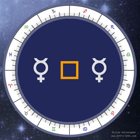 Mercury Square Mercury Meaning Synastry Chart Aspect Free Astrology Interpretations