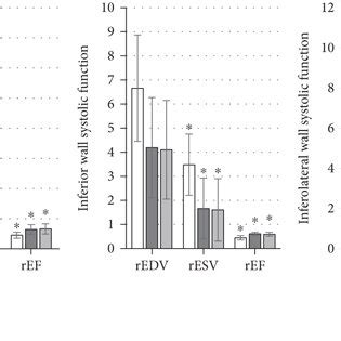 systolic function   basal segment   posterior