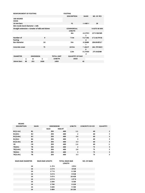 Reinforcment of Footing | PDF