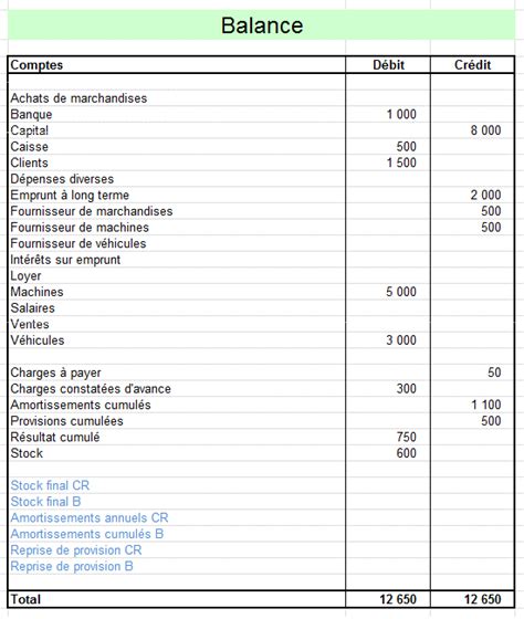 Criture De R Gularisation Simple Comptable