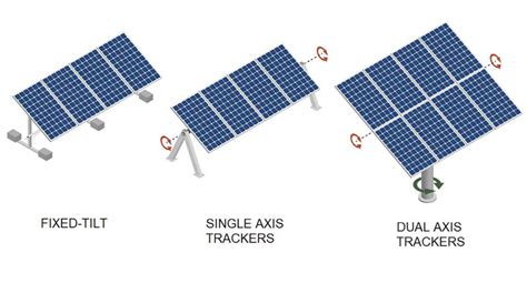 Solar Trackers