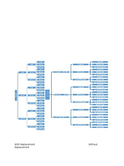 Tree Diagram | PDF