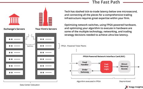 Achieving Ultra Low Latency In Trading Infrastructure Exegy