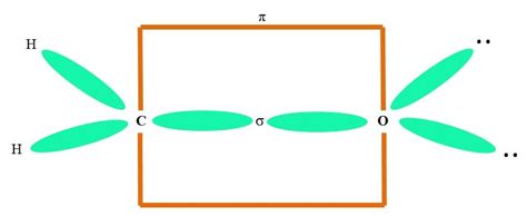 Hibridação química: sp, sp2, sp3 - Maestrovirtuale.com