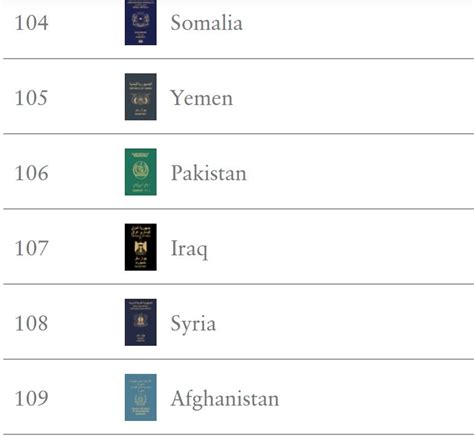 World S Most Powerful Passports In 2024 Revealed Check Pakistan S