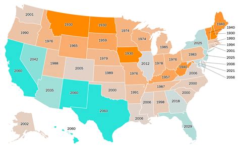 Find Out if Your State Is America’s Past or Future | TIME Labs