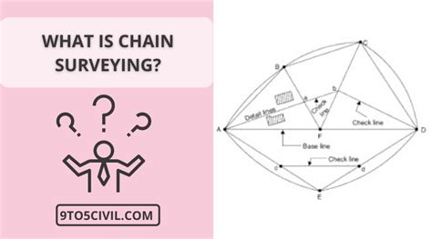 Chain Surveying | Definition, Principle, Procedure