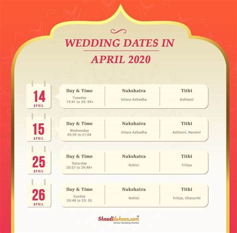 Auspicious Wedding Dates In Shubh Vivah Muhurat Hindu