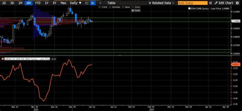 What Positioning Data Is Telling Us About Eurusd Gbpusd And Audusd