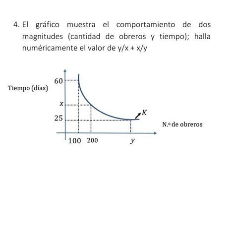 El Gr Fico Muestra El Comportamiento De Dos Magnitudes Cantidad De