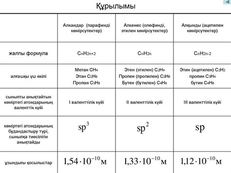 Алкандар. Алкенес. Алкинес - презентация онлайн
