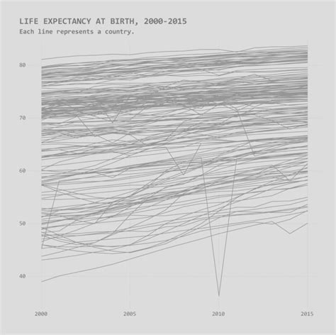 8 Data Visualization Examples: Turning Data into Engaging Visuals