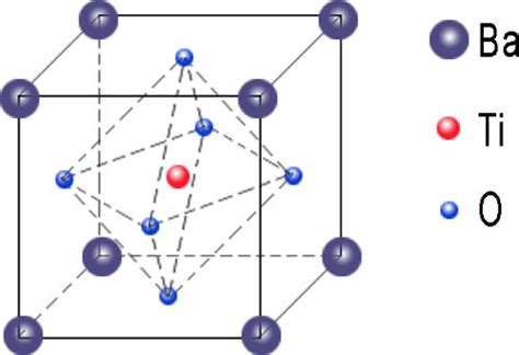 Color online The crystal structure of cubic BaTiO 3. The relative atom... | Download Scientific ...