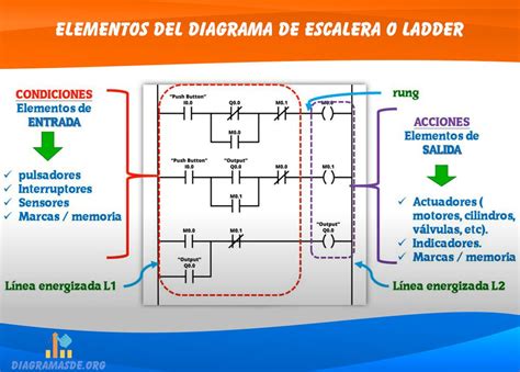 Top Imagen Ejercicios De Diagramas De Escalera Para Plc Pdf