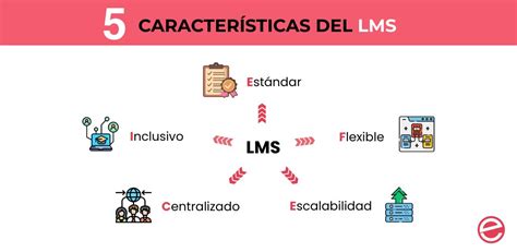 Desventajas De Un Lms Image To U