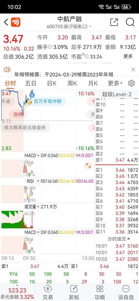 解套了，留下的兄弟们发财中航产融600705股吧东方财富网股吧