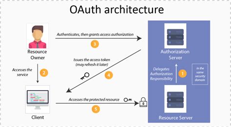 Erreur Github Actions : Refus d'autorisation OAuth pour les workflows sans scope