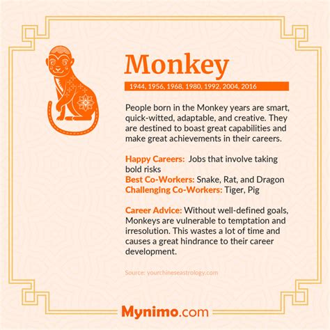 What Your Chinese Zodiac Sign Says About Your Career | Blog