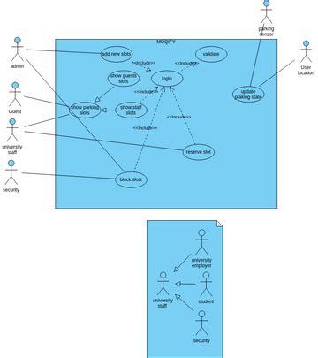 Use Case Diagram Visual Paradigm Benutzergezeichnete Diagramme Designs