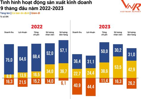 Công bố Top 500 Doanh nghiệp lớn nhất Việt Nam năm 2023