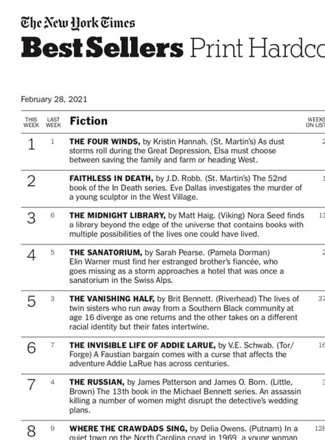 New York Times Best Sellers List January 2024 Lishe Hyacintha