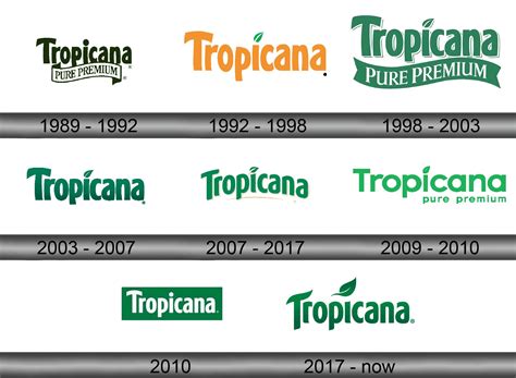 Tropicana Logo Change