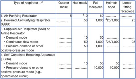 3m Respirator Sizing Chart