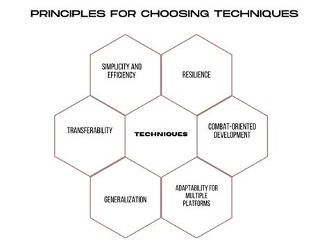 Key Considerations for Optimal Combat Shooting Techniques | ABA Intl