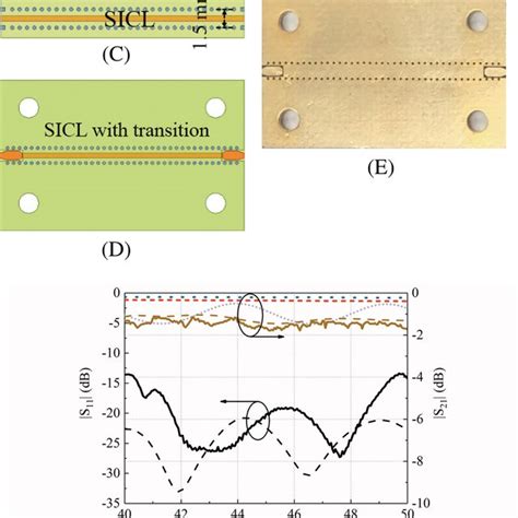 Geometry Of The Proposed Cavitybacked Patch Antenna Element A Top