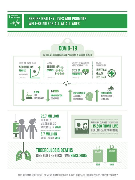 Good Health And Well Being Paul College Of Business And Economics Sustainable Development