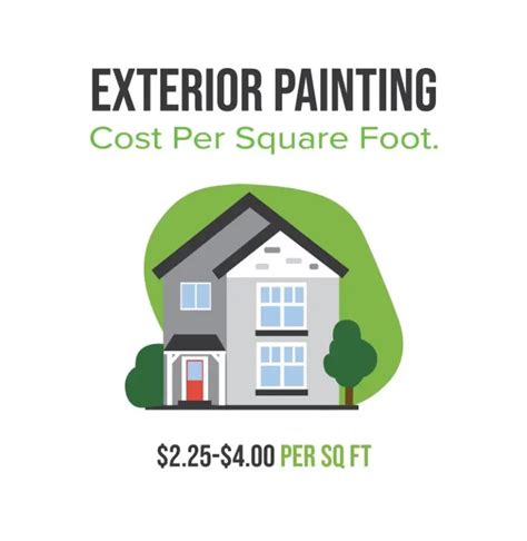 The Cost Of Painting The Exterior Of A House In Canada